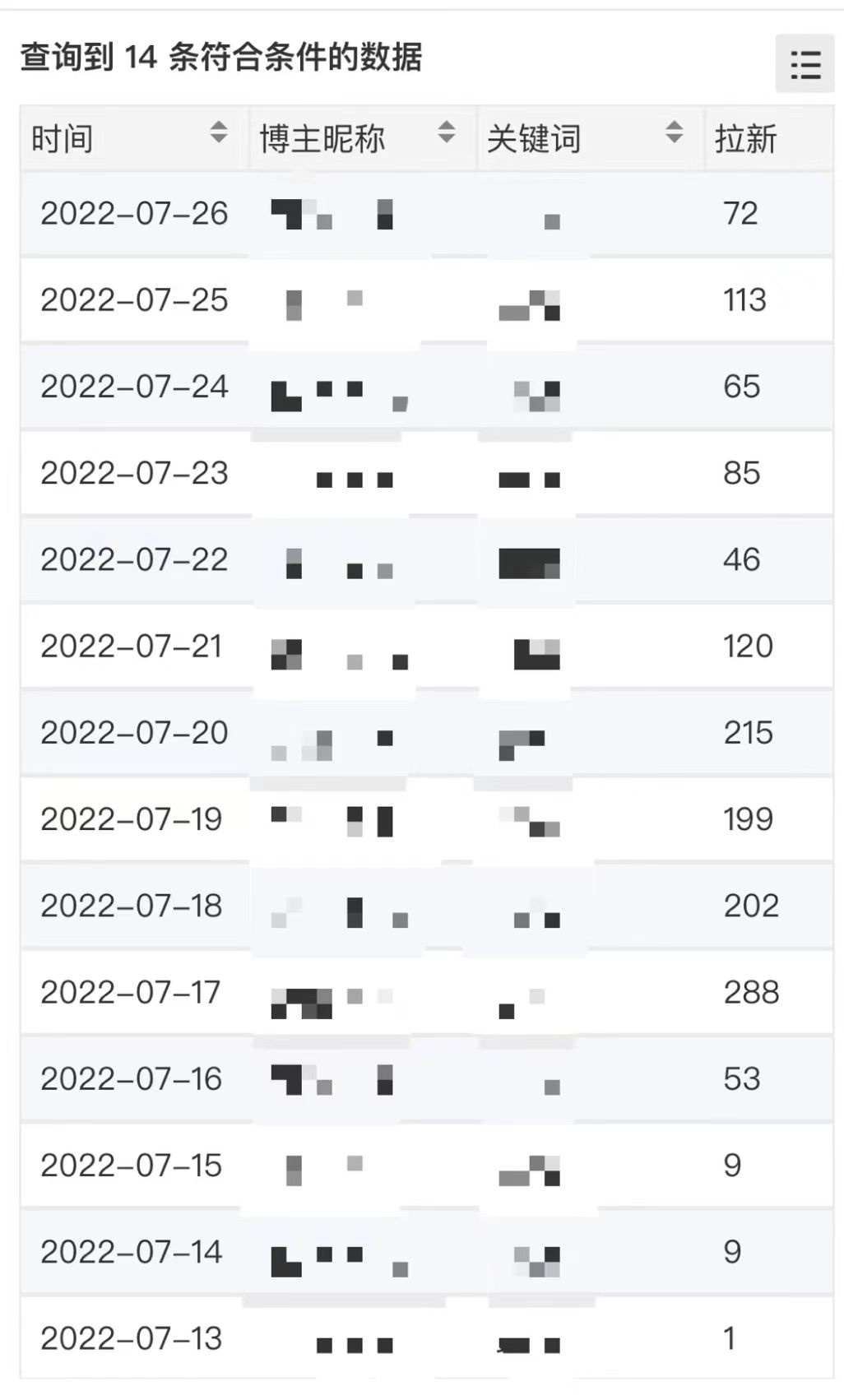 图片[1]-外面收费6880的小说推文拉新项目，个人工作室可批量做【详细教程】-小白项目网